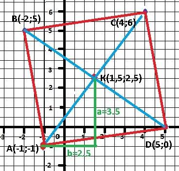 Вквадрате abcd задана вершина а (-1; -1) и точка пересечения диагоналей к (1,5; 2,5). составить урав