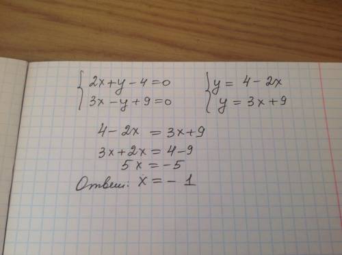 Укажите абсциссу точки пересечения прямых заданных уравнениями 2x+y-4=0 и 3x-y+9=0