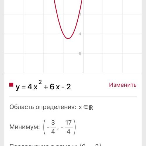 Укажите точку через которую проходит график функции y=4x^2+6x-2