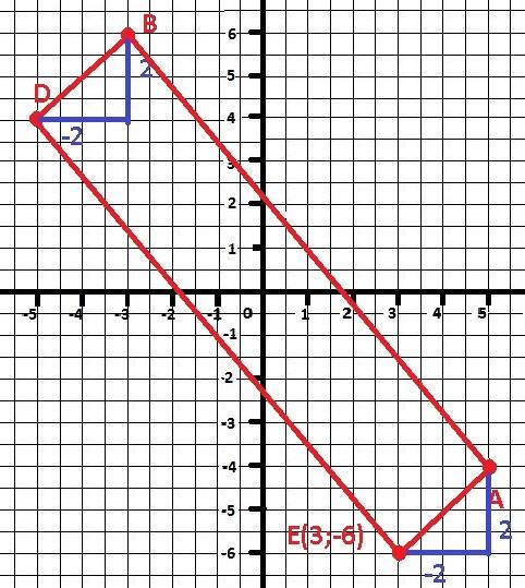 Авсде параллелограмм; а(5; -4); в(-3; 6); д(-5; 4). найдите координаты е — ?