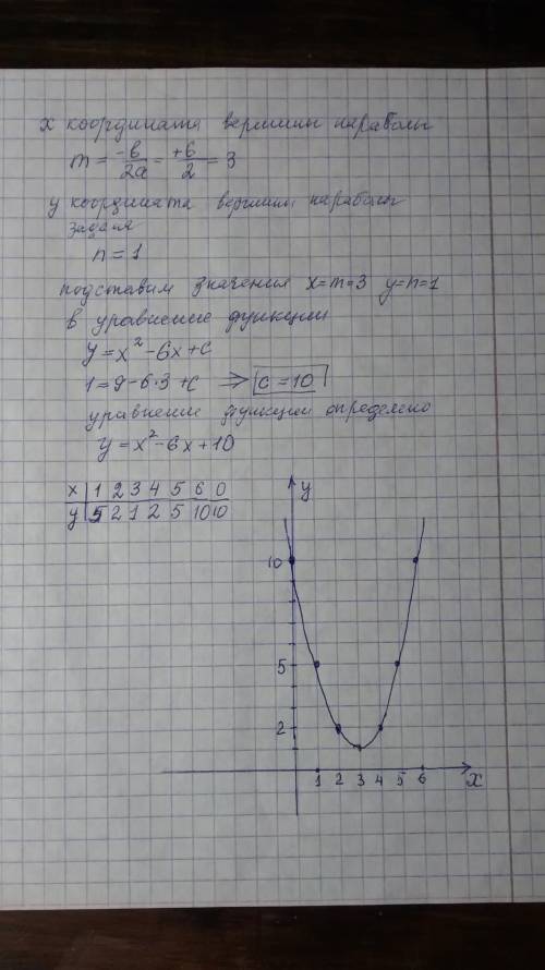 Найдите значение коэффициента с и постройте график функции у=х^2 - 6х + с, если известно, что наимен