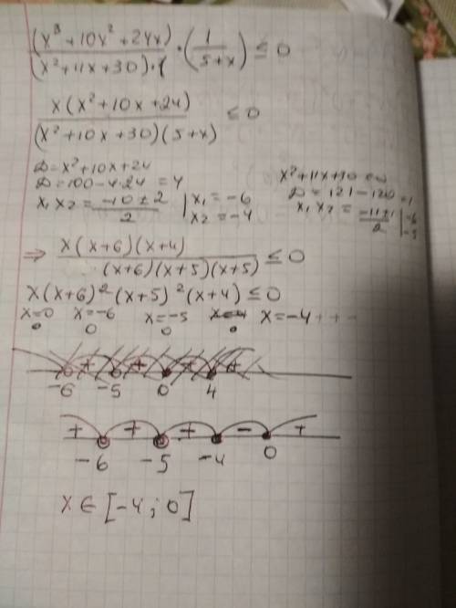 Вычислите сумму всех целых решений неравенства: ((x^3+10x^2+24x)/(x^2+11x+30))*(1/(5+x))⩽0