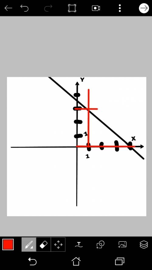 Заполните таблицу и постройте график линейной функции y = - x + 4