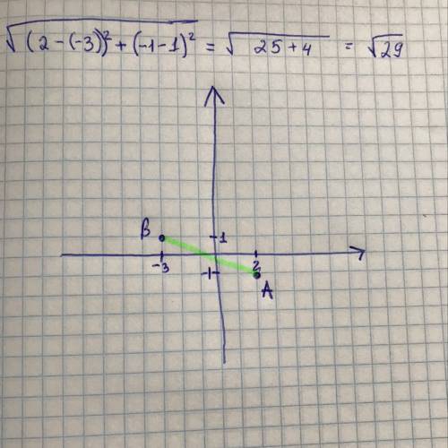 Найдите расстояние между точками a и b, если: a(2; -1), b(-3; 1) с графиком