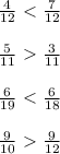 \frac{4}{12} \ \textless \ \frac{7}{12} \\ \\ &#10; \frac{5}{11} \ \textgreater \ \frac{3}{11} \\ \\ &#10; \frac{6}{19} \ \textless \ \frac{6}{18} \\ \\ &#10; \frac{9}{10} \ \textgreater \ \frac{9}{12}