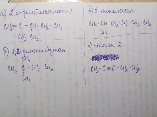Составьте структурные формулы: а) 2,3 – диметилпентен—1; б) 2,2 -диметилбутан; в) 2- метил-гексан; г
