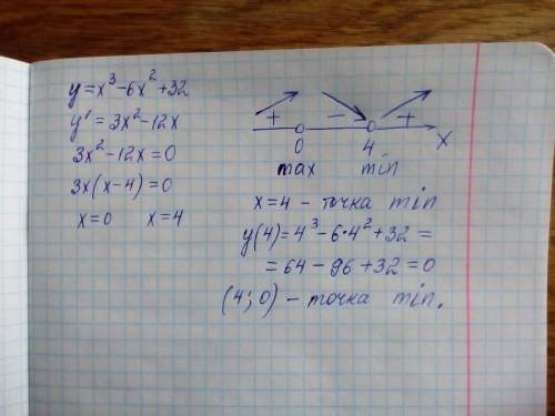 Найдите точку минимума функции y=x^3-6x^2+32 !