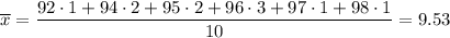 \overline{x}= \dfrac{92\cdot 1+94\cdot2+95\cdot2+96\cdot 3+97\cdot1+98\cdot1}{10} =9.53