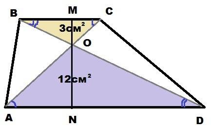 Диагонали трапеции abcd c основанием ad пересекаются в точке o,площади треугольников aod и boc равны