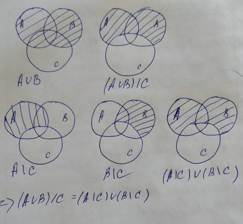 (aub)\c=(a\c)u(b\c) как решить с кругов эйлера? .
