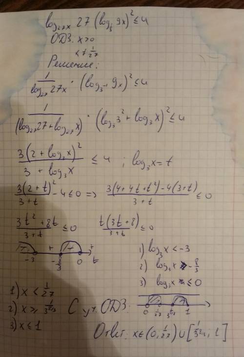 50 , решить, ! log 27x 27 * log^2 1/3 (9x) меньше или равно 4 27x и 1/3 основания