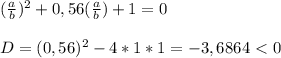 ( \frac{a}{b} )^2 + 0,56( \frac{a}{b}) + 1 = 0 \\ \\ D = (0,56)^2 - 4*1*1=-3,6864\ \textless \ 0