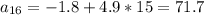 a_{16}=-1.8+4.9*15=71.7