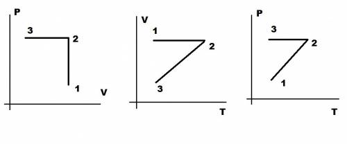 Определенная масса идеального газа подвергается изохорному повышению температуры, а затем уменьшению