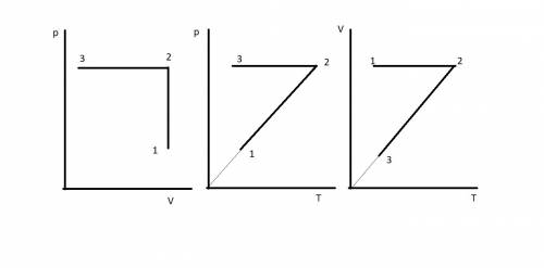 Определенная масса идеального газа подвергается изохорному повышению температуры, а затем уменьшению