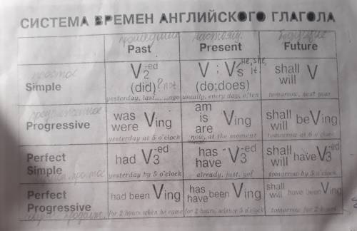 Сделать таблицу по временам и кинуть мне фоткой