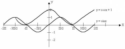 Нарисуйте график уравнения g=0.03cos(100пиt+пи/3)