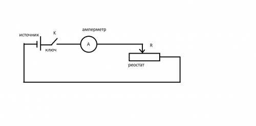 Нарисовать схему эл.цепи состоящей из ампер метра, реостата,источника тока и ключа которые соединены