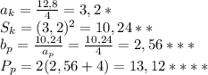a_k = \frac{12,8}{4}=3,2*\\S_k = (3,2)^{2}=10,24**\\b_p = \frac{10,24}{a_p}=\frac{10,24}{4}=2,56***\\P_p = 2(2,56+4)=13,12****