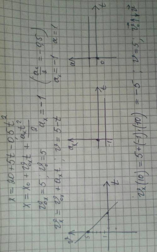 Уравнение движения тела имеет вид х= 20 + 5t — 0,5t^2. постройте графики зависимости a(t) и v(t). че