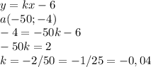 y=kx-6\\ a(-50;-4)\\ -4=-50k-6\\ -50k=2\\ k=-2/50=-1/25=-0,04