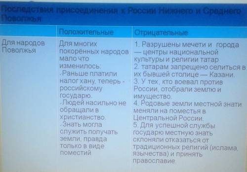 Последствия присоединения к россии поволжья положит и отрицательные