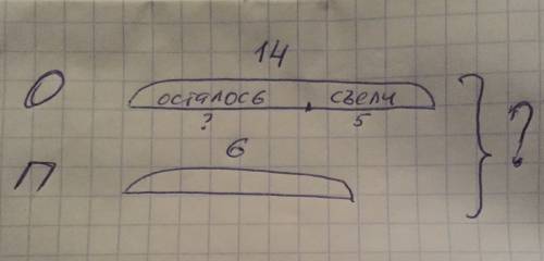 Бабушка принесла с огорода 14 огурцов и 6 помидоров.для салата взяли 5 огурцов.сколько овощей остало