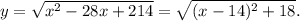 y=\sqrt{x^2-28x+214}=\sqrt{(x-14)^2+18}.