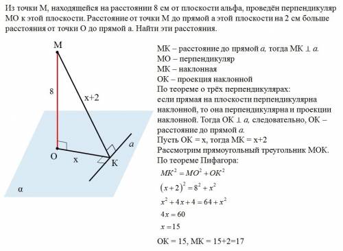 ﻿﻿﻿﻿ (50 ) из точки m , находящейся на расстоянии 8 см от плоскости альфа , проведен перпендикуляр м