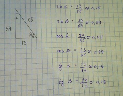 Вычислите синус кос и танг острых углов прямоугольного треугольника если катеты равны 13 см и 84см а