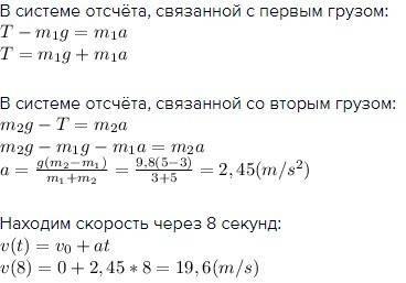 На нити, перекинутой через блок, подвешены два груза неравной массы (m2 > m1). определите ускорен