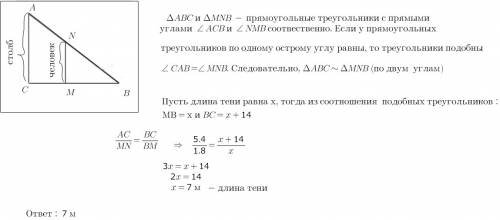 Человек ростом 1,8 м стоит на расстоянии 14 м от столба, на котором висит фонарь на высоте 5,4 м. на