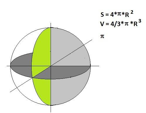 Считая п равным 22/7 найдите объем шара и площадь сферы если радиус шара равен 2\5 м