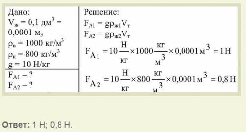 Вкеросин погружен поплавок. определите выталкивающую силу, действующую на поплавок, если он вытеснил