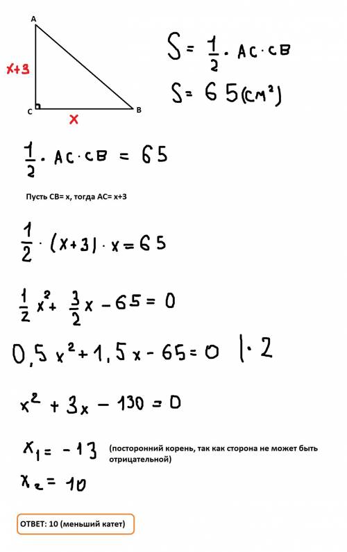 Площадь прямоугольного треугольника равна 65. один из его катетов на 3 больше другого. найдите меньш