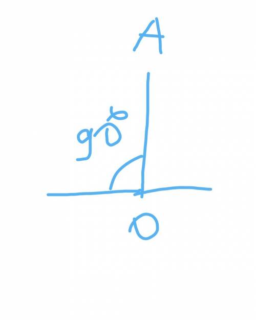 Начертание прямой угол с вершинами в точке 0 отложить от точки 0 на сторонах угла равные отрезки оао