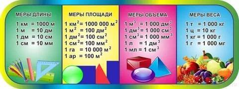 Напишите все меры длины) (перевод,например-дм и км)и кубические тоже)