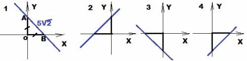 напишите уравнение прямой, отсекающей на осях координат равные отрезки, если длина отрезка этой прям