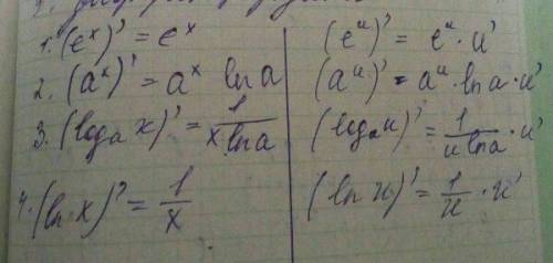 Вычилить производные данных функций а) y=5x^3+2x^4+6x-10 б) y=4*2^x-2e^x+3log7 x-4