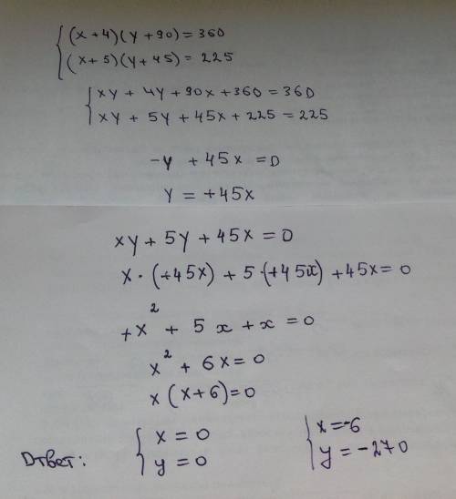 Решите систему уравнений (x+4)(y+90)=360 (x+5)(y+45)=225