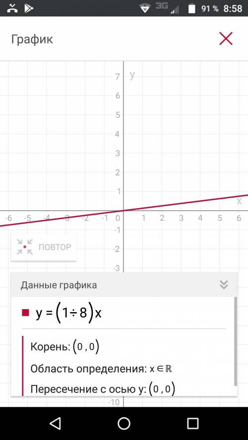 Схематично построить график y=(1/8)^x