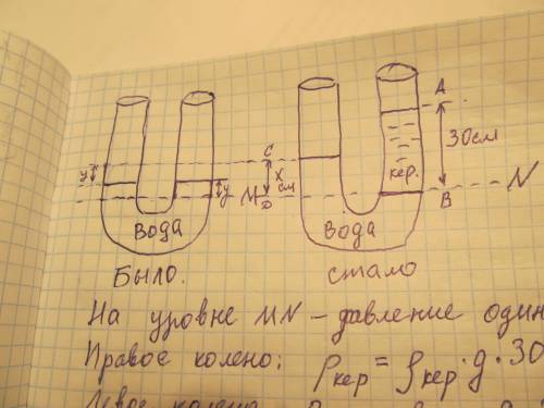 U-образная трубка частично заполнена водой. в правое колено наливают керосина столько, что он образу