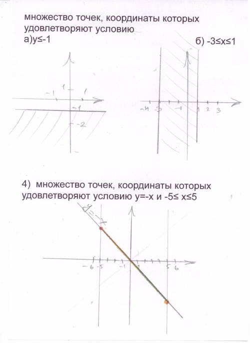 3)изобразите на координатной плоскости множество точек, координаты которых удовлетворяют условию а)у