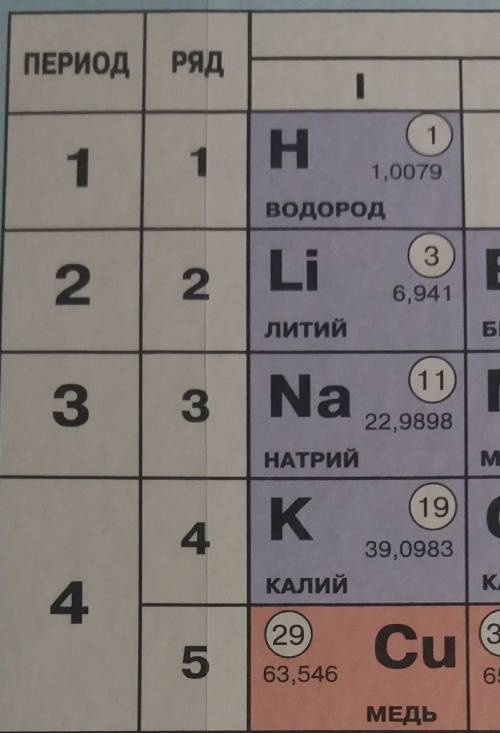 Элемент расположенный в 4-м периоде и в 1-й группе побочной подгруппы