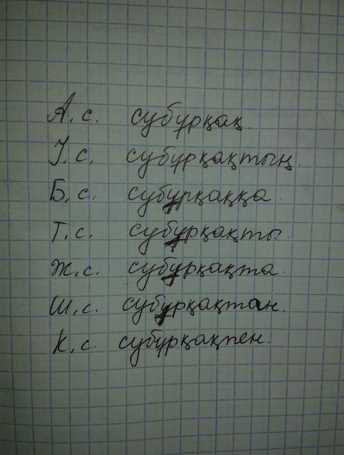 Разобрать слово : субұрқақ,на казахском по падежам! заранее