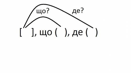 Розібрати речення це означає, що європа розташована на заході, де сонце заходить