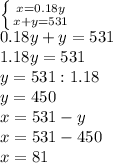 \left \{ {{x=0.18y} \atop {x+y=531}} \right. \\ 0.18y+y=531 \\ 1.18y=531 \\ y=531:1.18 \\ y=450 \\ x=531-y \\ x=531-450 \\ x=81