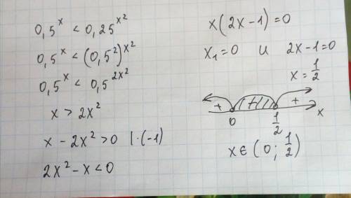 Решить неровность 0.5степень x < 0.25степень x2