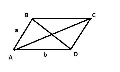 Найдите диагонали параллелограмма, построенного на векторах а=5р+2q и b=p-3q, если |р|=2√2, |q|=3(на