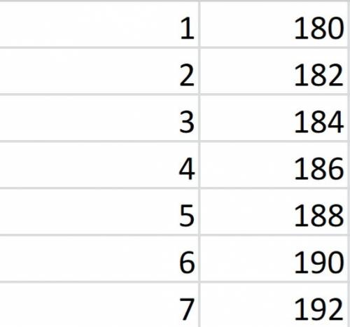 Спортсмен прыгнул в высоту в 1-й день на 180см. каждый день он прибавлял по 2см. напишите таблицу вы